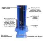 Atlas BP8000 8,000 lb Baseplate 2 Post Lift - Image 6