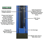Atlas PV15PX 15000 LB Overhead 2 Post Lift - Image 9